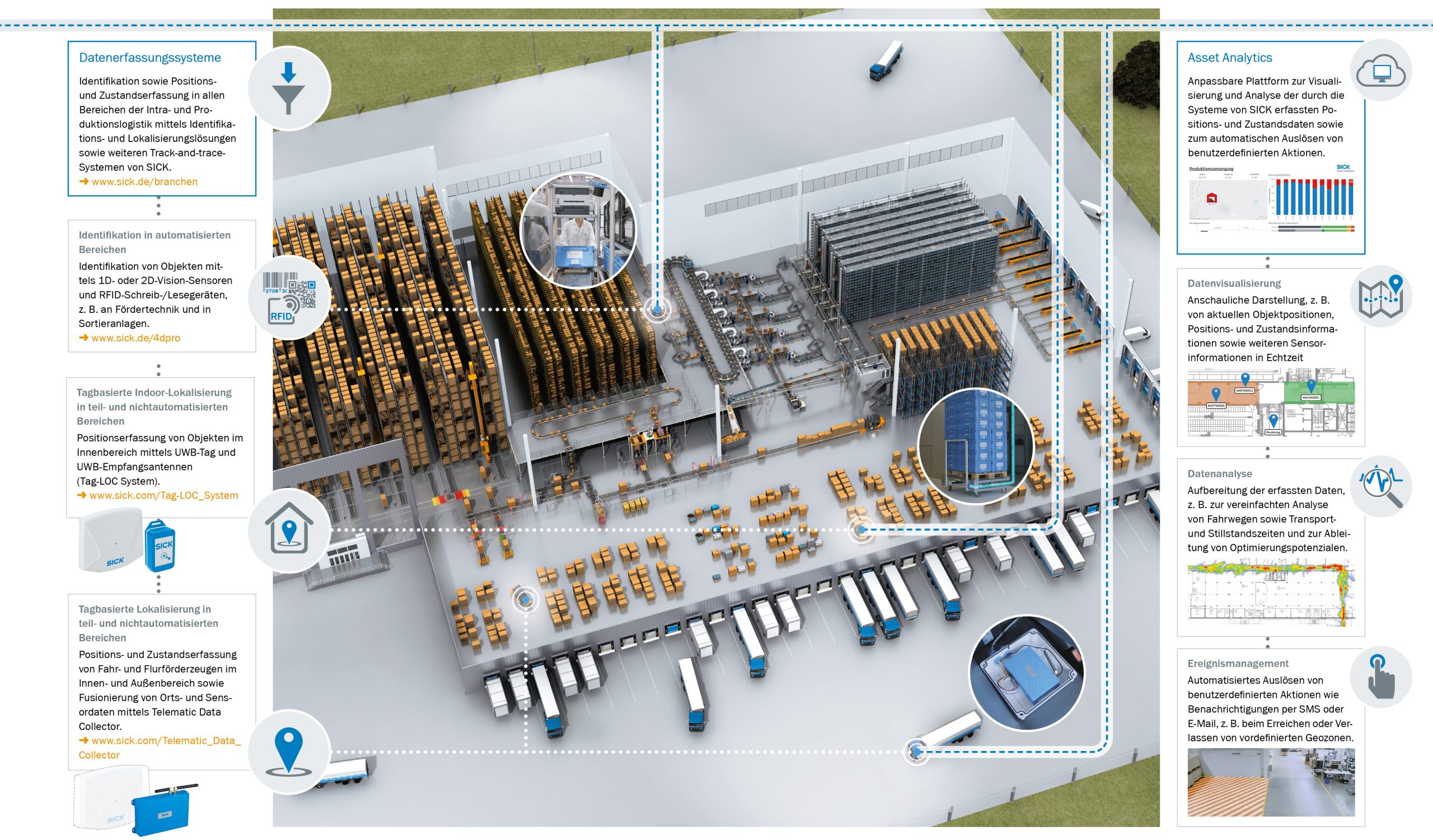 Sewio und Sick verkünden Partnerschaft