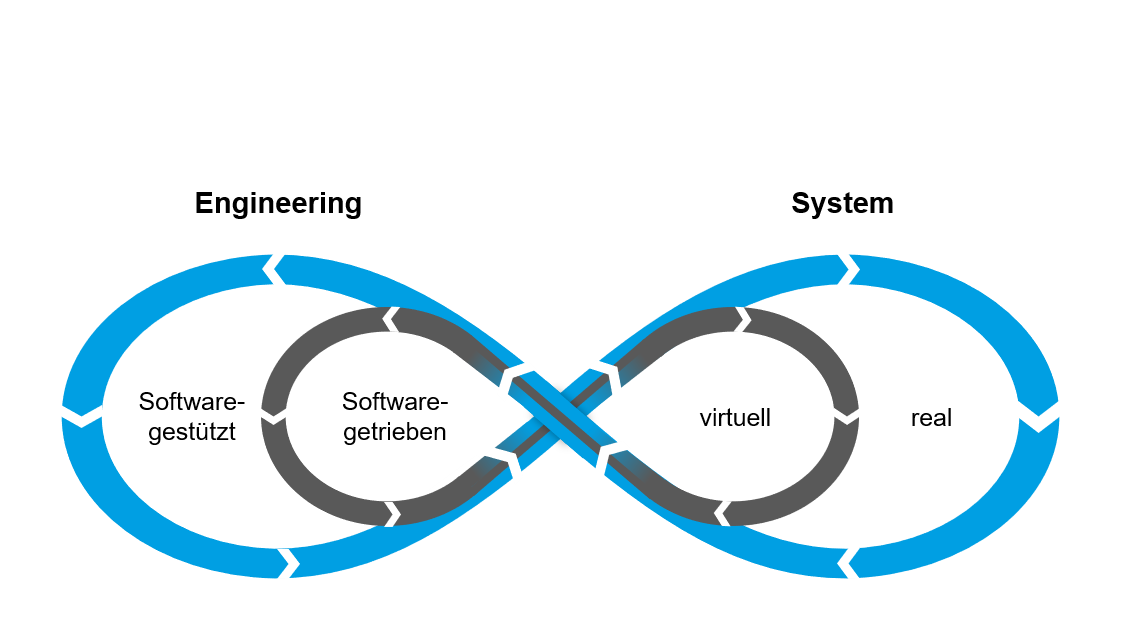 Die Beherrschung derWandlungsfähigkeit