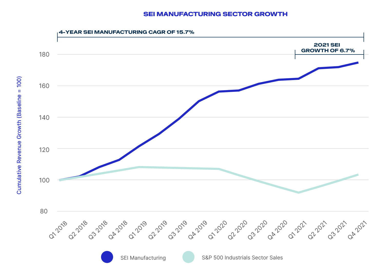 Subscription Economy als Wachstumsmotor der fertigenden Industrie