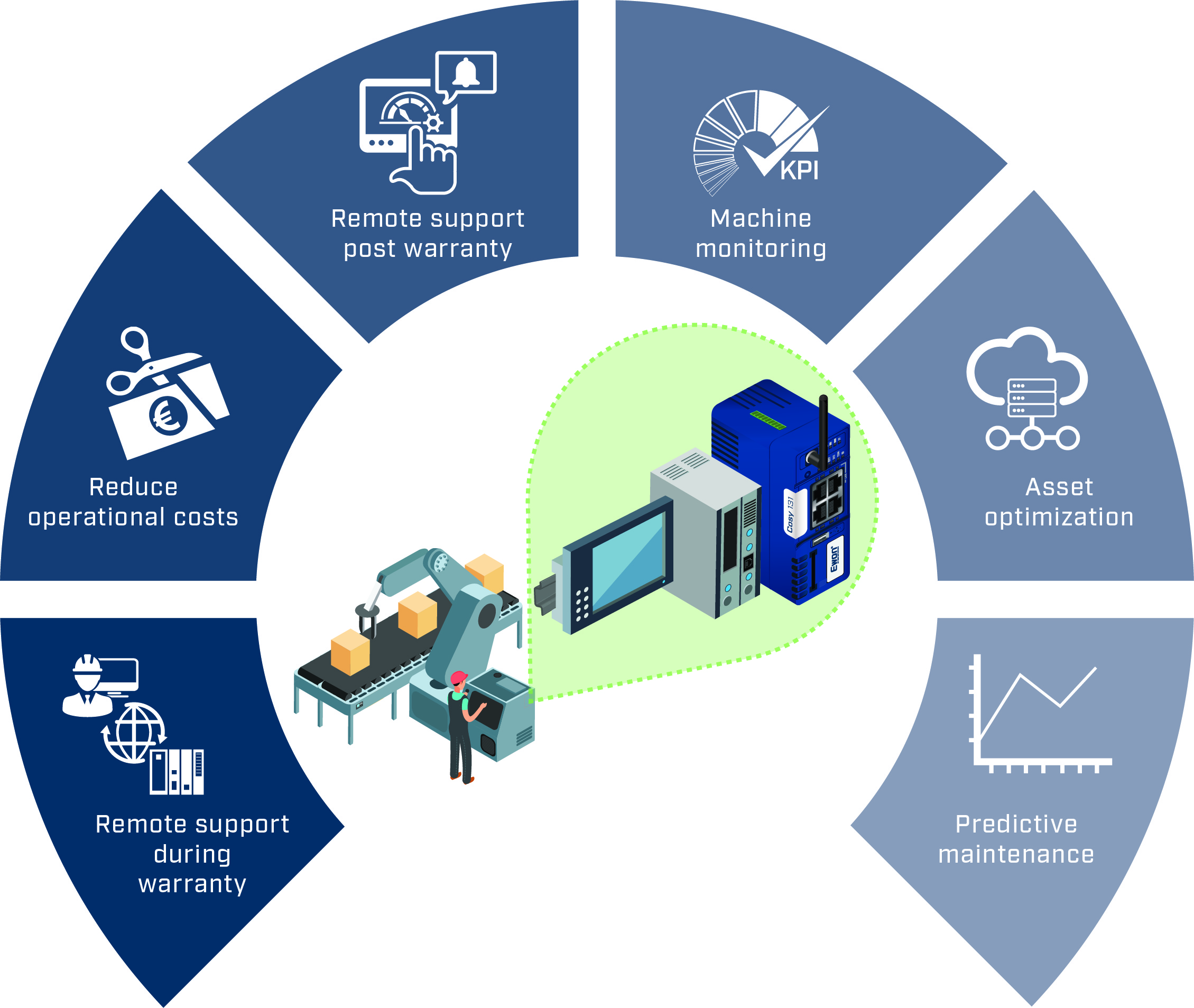 Von Anfang an effizient