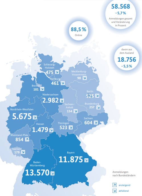 Zahl der Patenterteilungen auf Rekordniveau