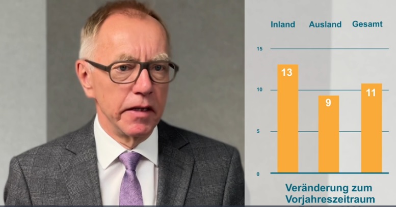 Maschinenbau-Bestellungen im Februar bei +11%