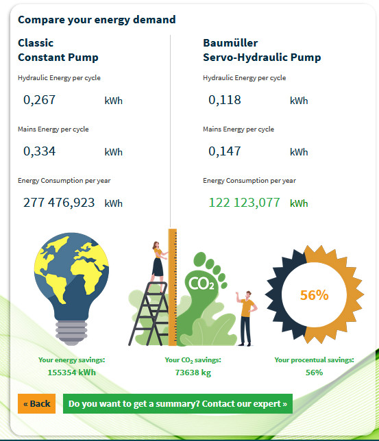 Hydraulik vs. Servohydraulik: Energieeinsparung einfach berechnen