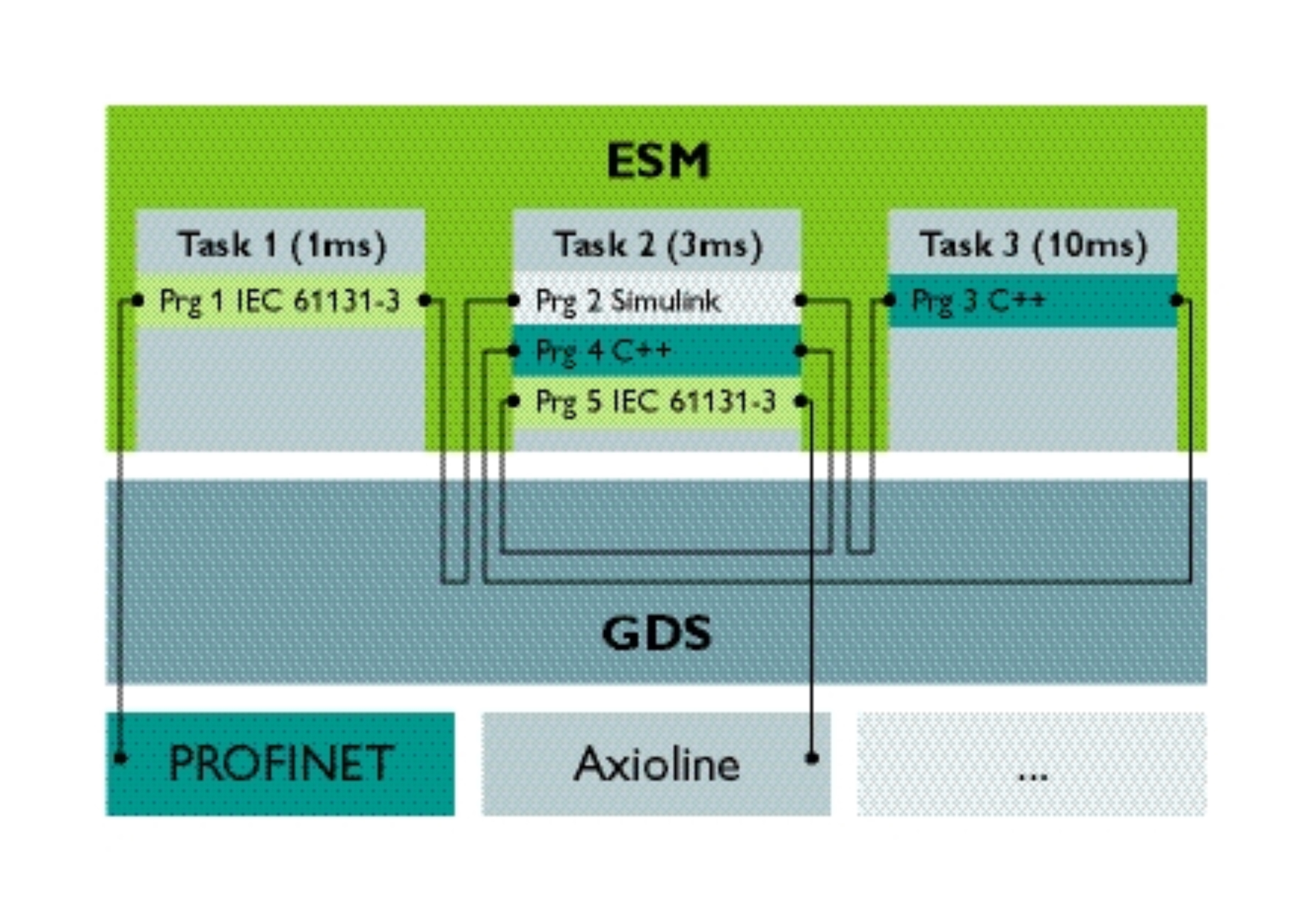 Für jeden das richtige Werkzeug