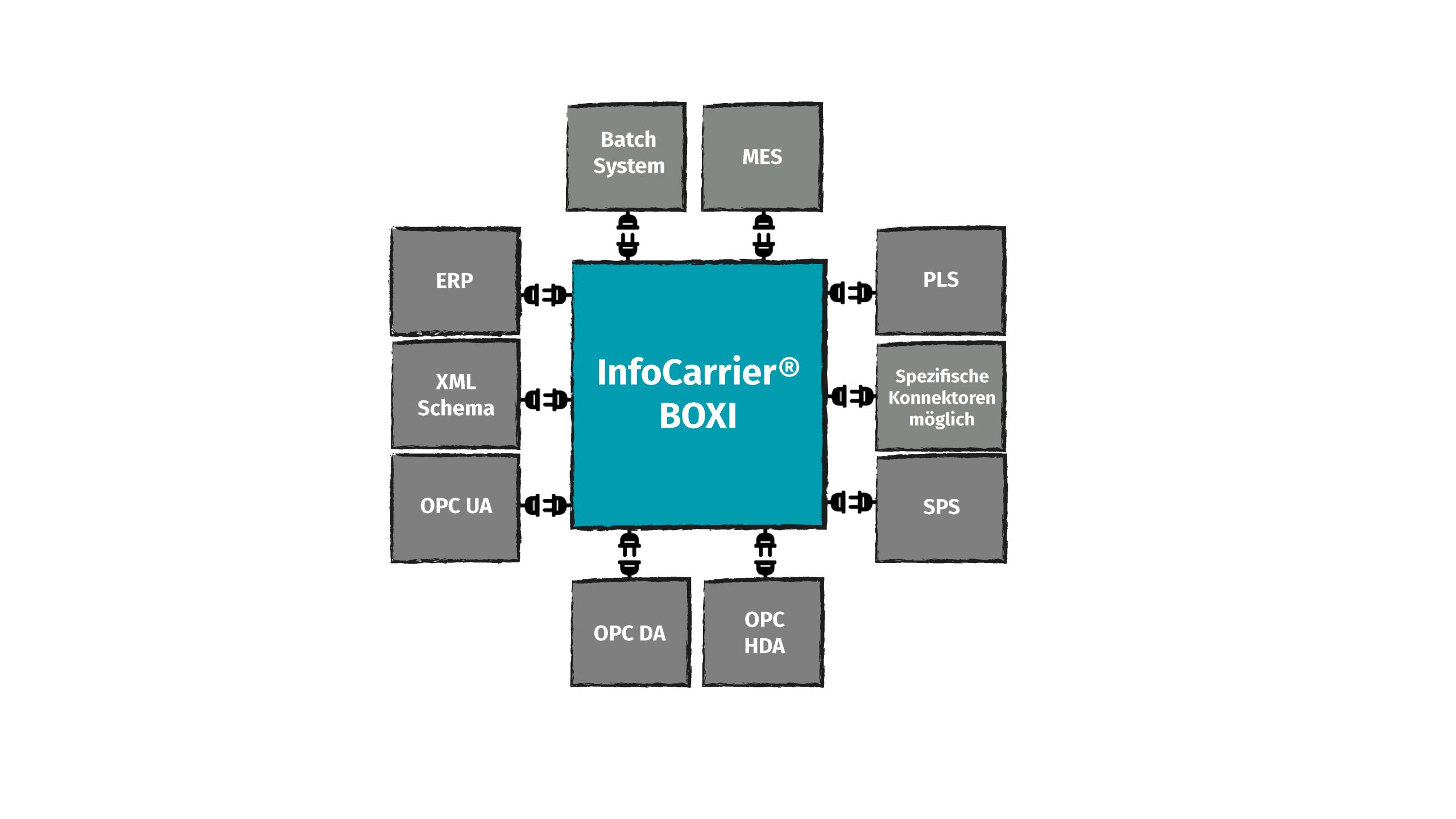 Übersetzungsschnittstelle 2 Übersetzungsschnittstelle