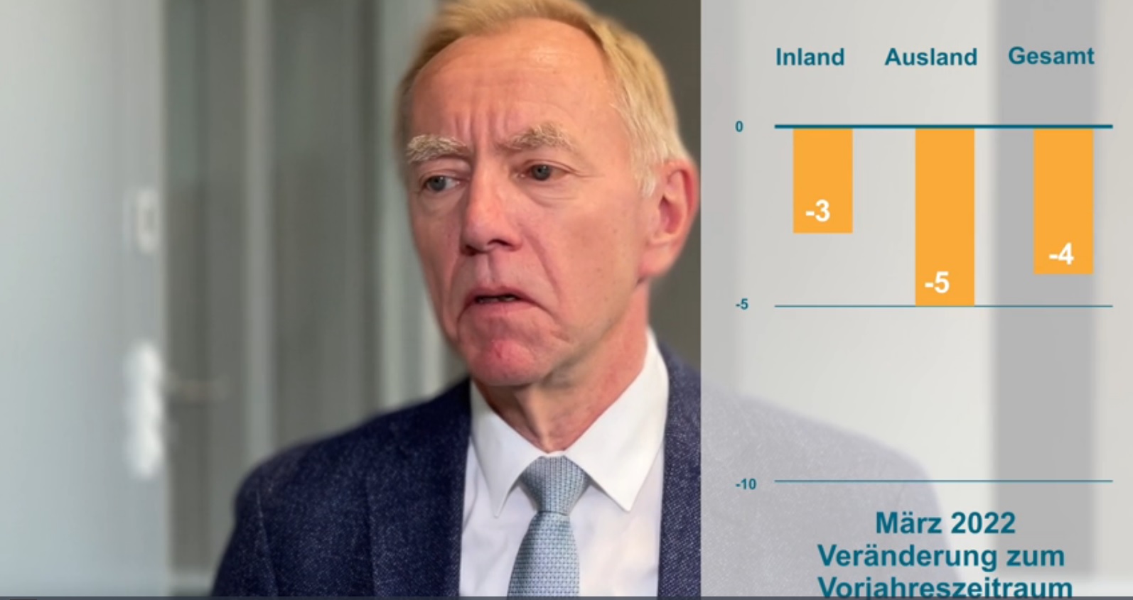 Maschinenbau: Ukraine-Krieg drückt Bestellungen ins Minus