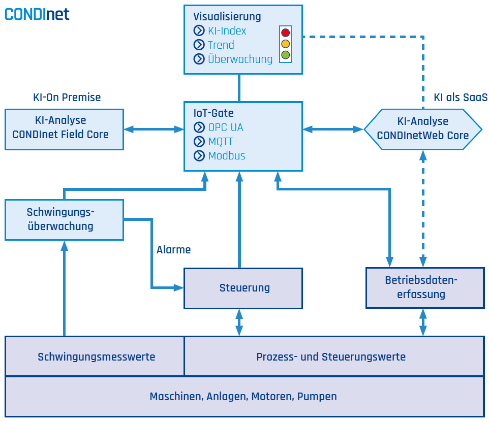 Der KI-Doktor 9 Der KI-Doktor