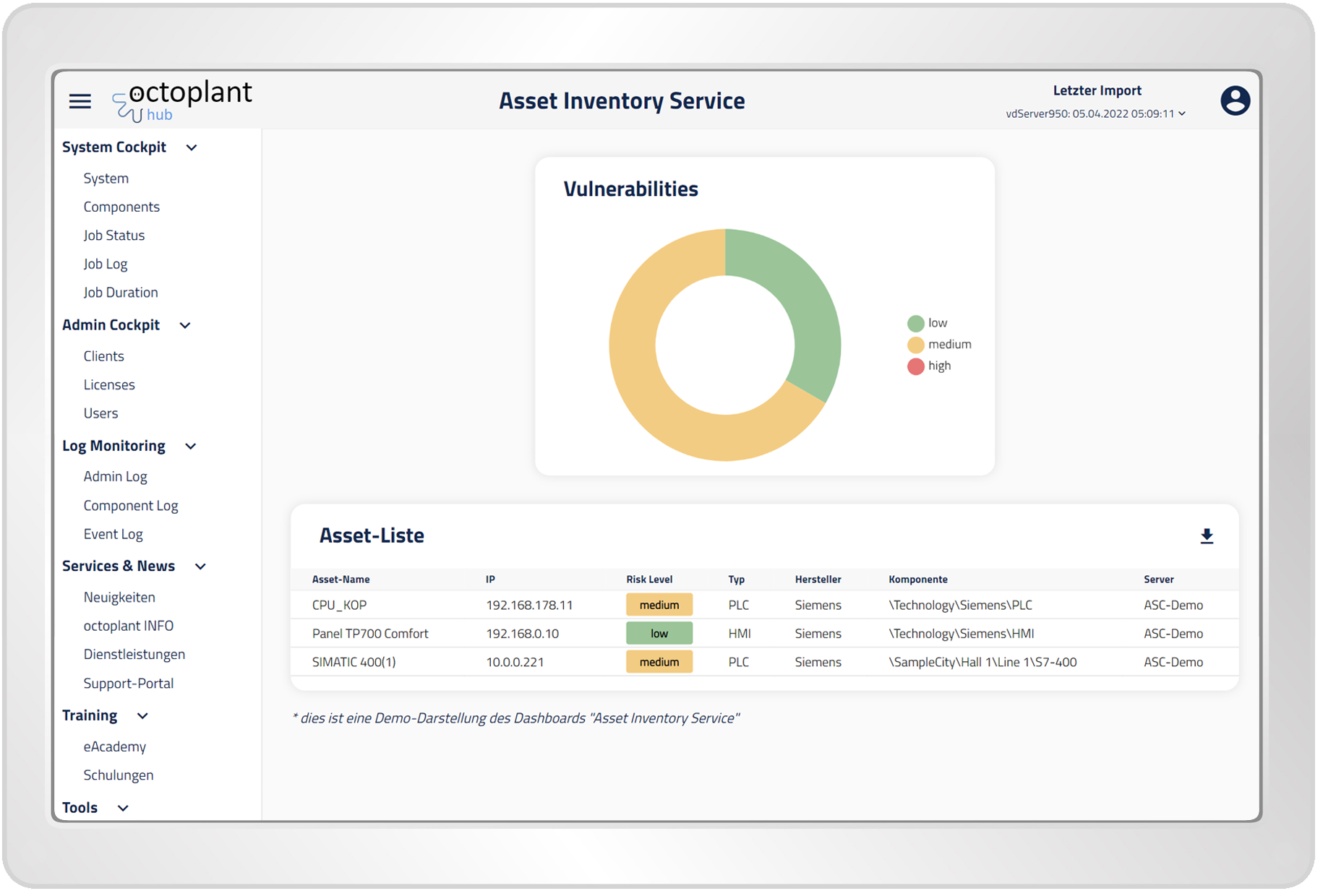 Die Sicherheit im Blick