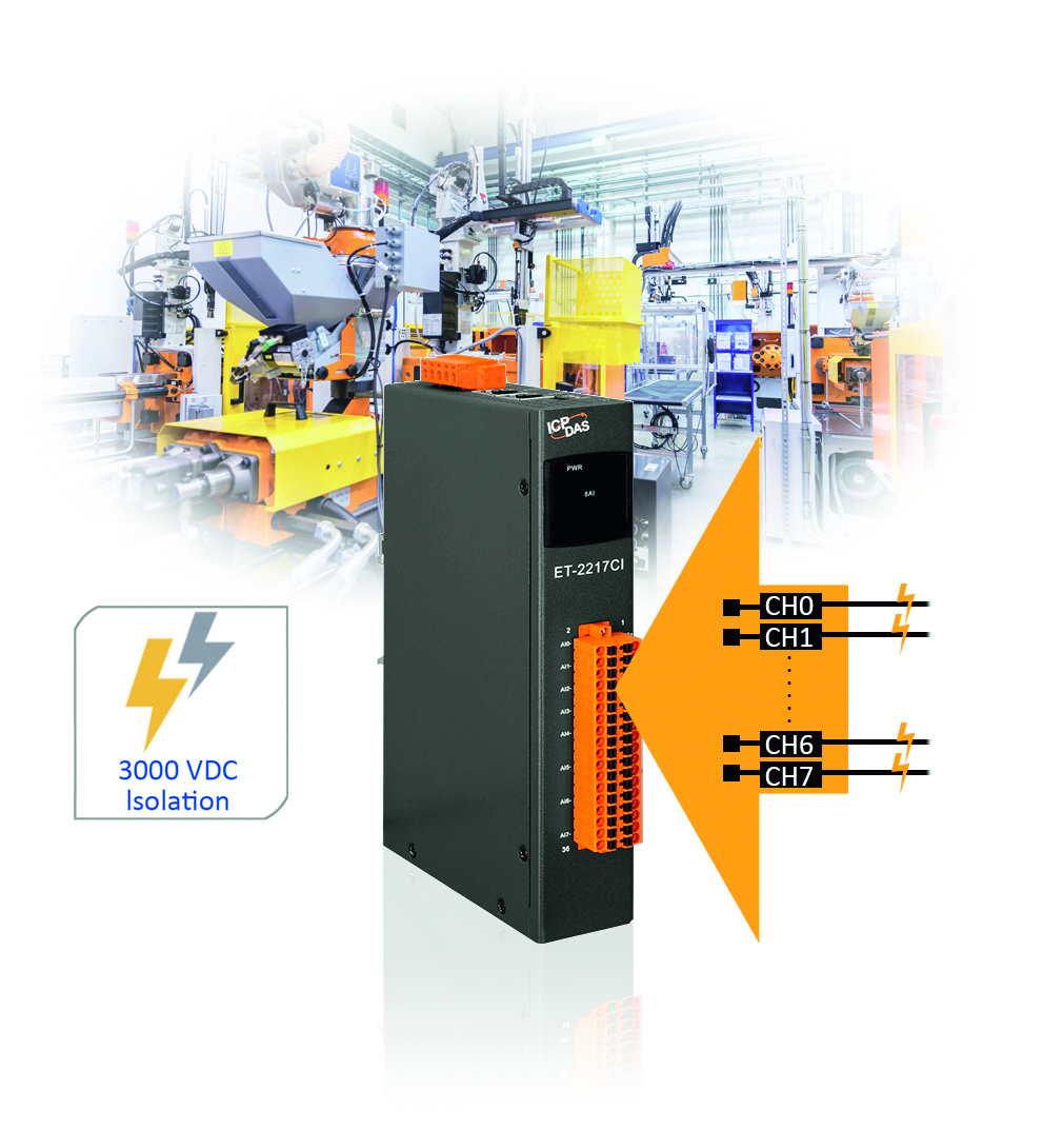 Analoge Eingänge für LAN und WAN 7 Analoge Eingänge für LAN und WAN