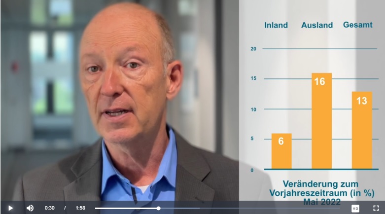 Auftragseingang im Mai gestiegen 7 Auftragseingang im Mai gestiegen