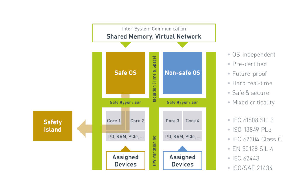 246529 Inter System Communication