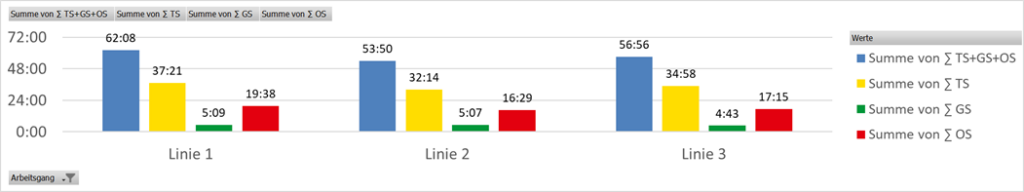 Erkennen, analysieren, nutzen 8 Beispielhaft technische, geplante und organisatorische Stillstandszeiten