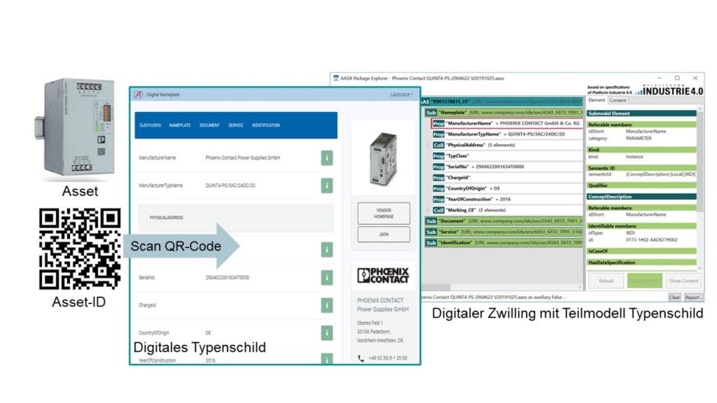 Wettbewerbsfähigkeit und Nachhaltigkeit vereint 3 Digitaler Zwilling: Papierlose Datenwirtschaft in der Industrie ist möglich.
