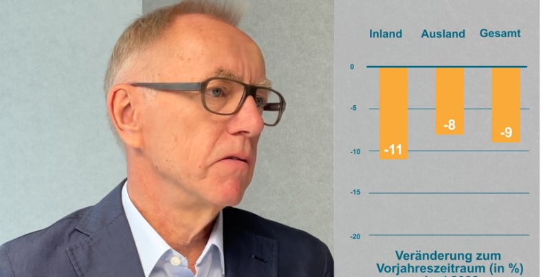 Maschinenbau: Auftragseingang im 1. Halbjahr