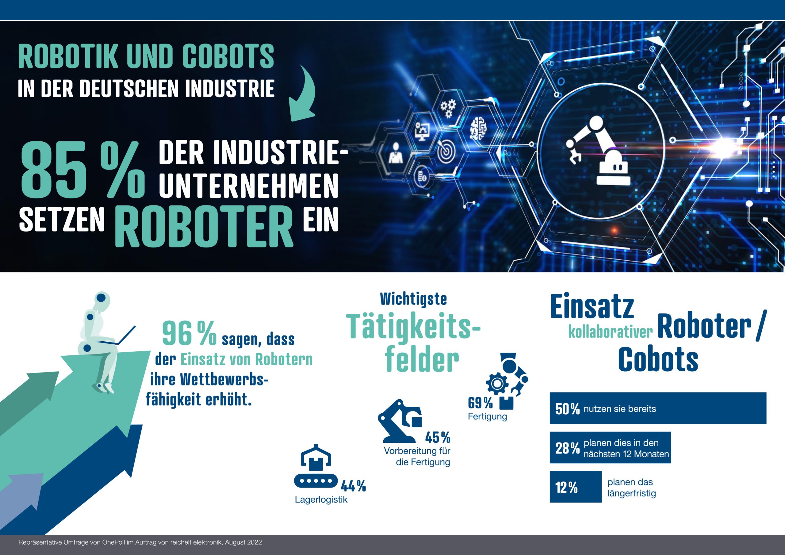 Nutzung von Robotern in Industrieunternehmen 5 Nutzung von Robotern in Industrieunternehmen