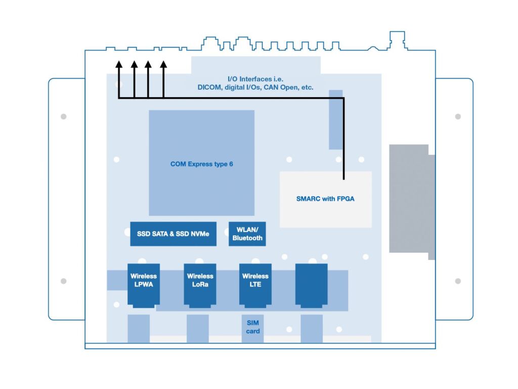 Die Qual der Wahl? 2 Vergleich von LPWAN-Systemen (z.B. LoRaWAN und Mioty)
und Mobilfunksystemen (LTE und 5G)