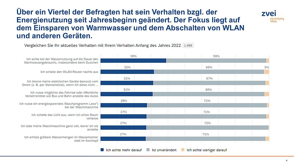 Verändertes Verhalten bei der Energienutzung 6 Verändertes Verhalten bei der Energienutzung