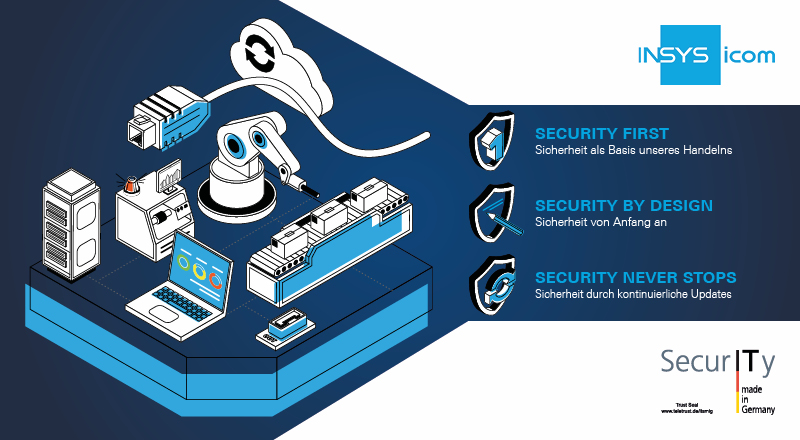 Clever fernwarten mit INSYS icom 3 Clever fernwarten mit INSYS icom