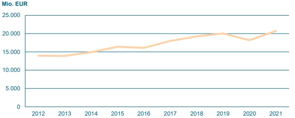 Maschinenbauer wollen in den USA expandieren