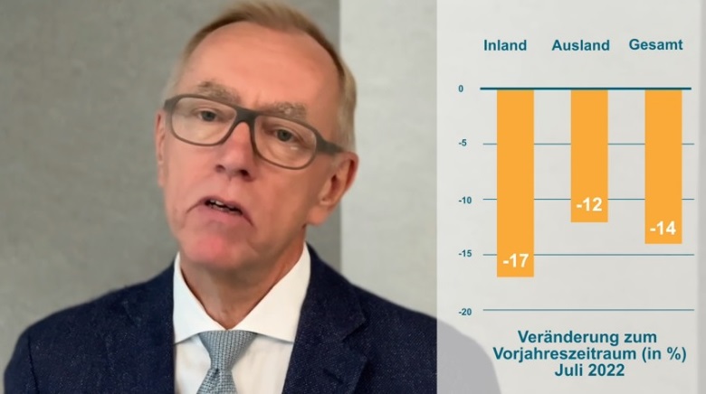 Eingetrübte Investitionslaune bremst Neuaufträge 5 Eingetrübte Investitionslaune bremst Neuaufträge