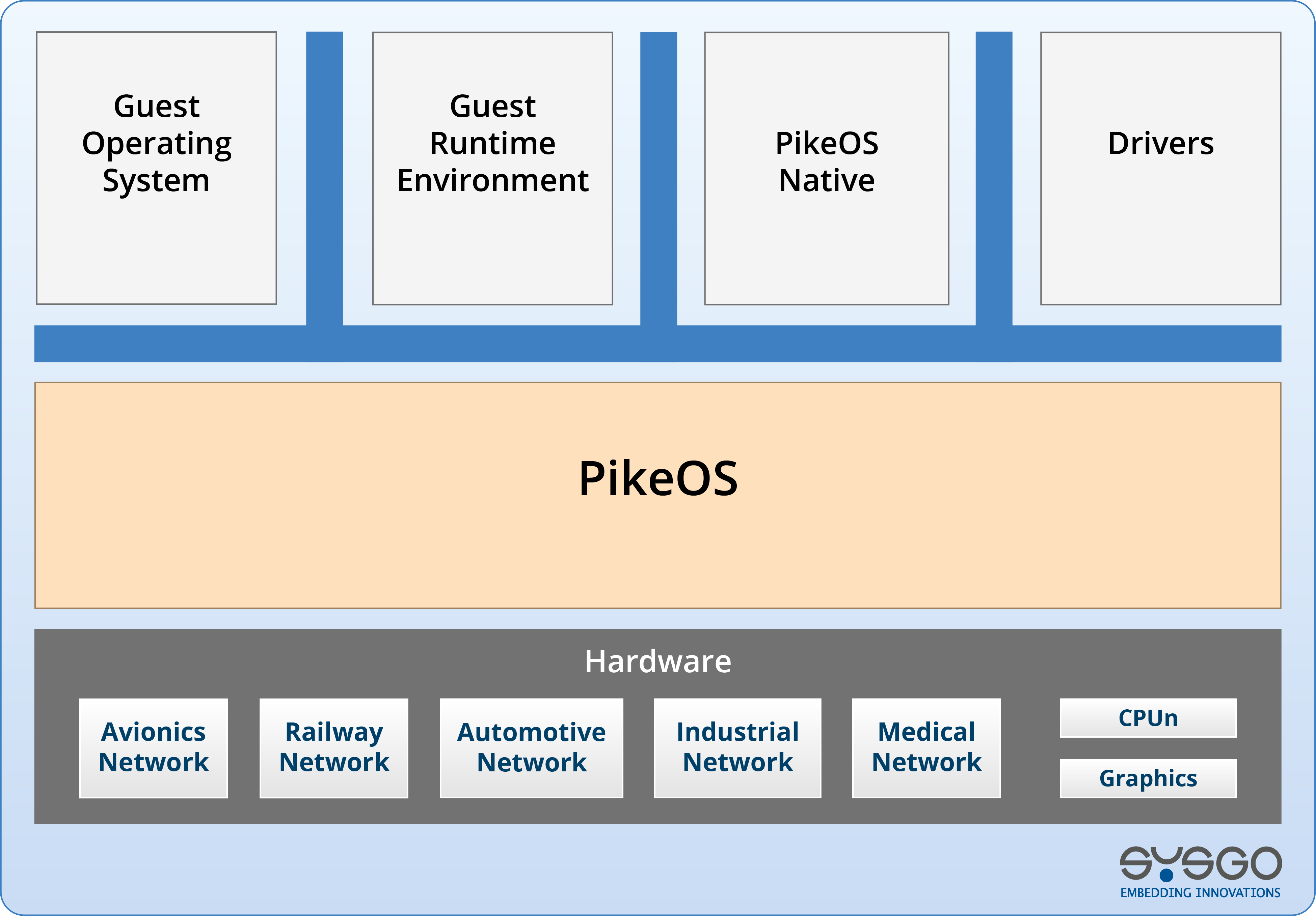 Security als Safety-Basis