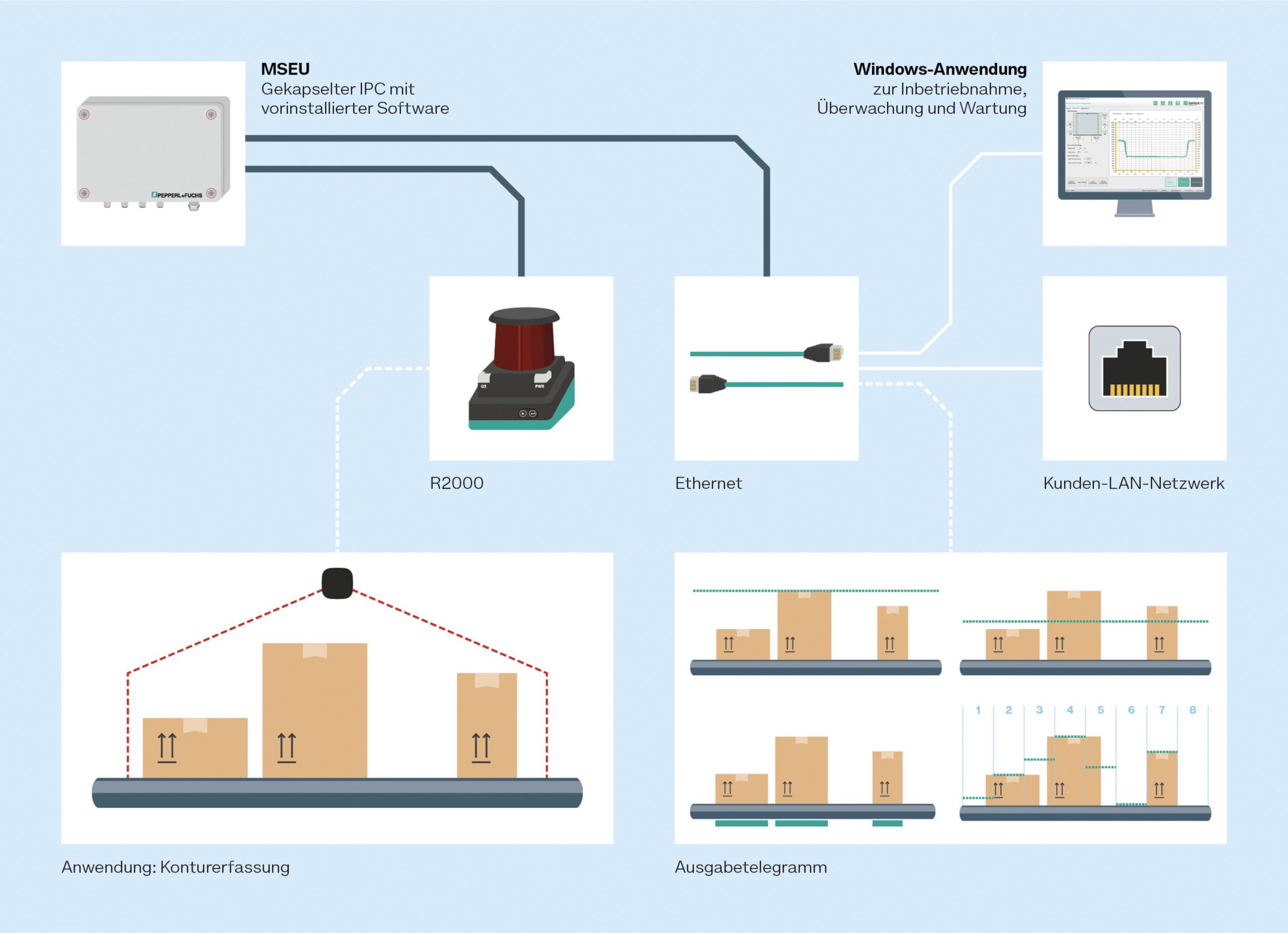 Ohne Schatteneffekte