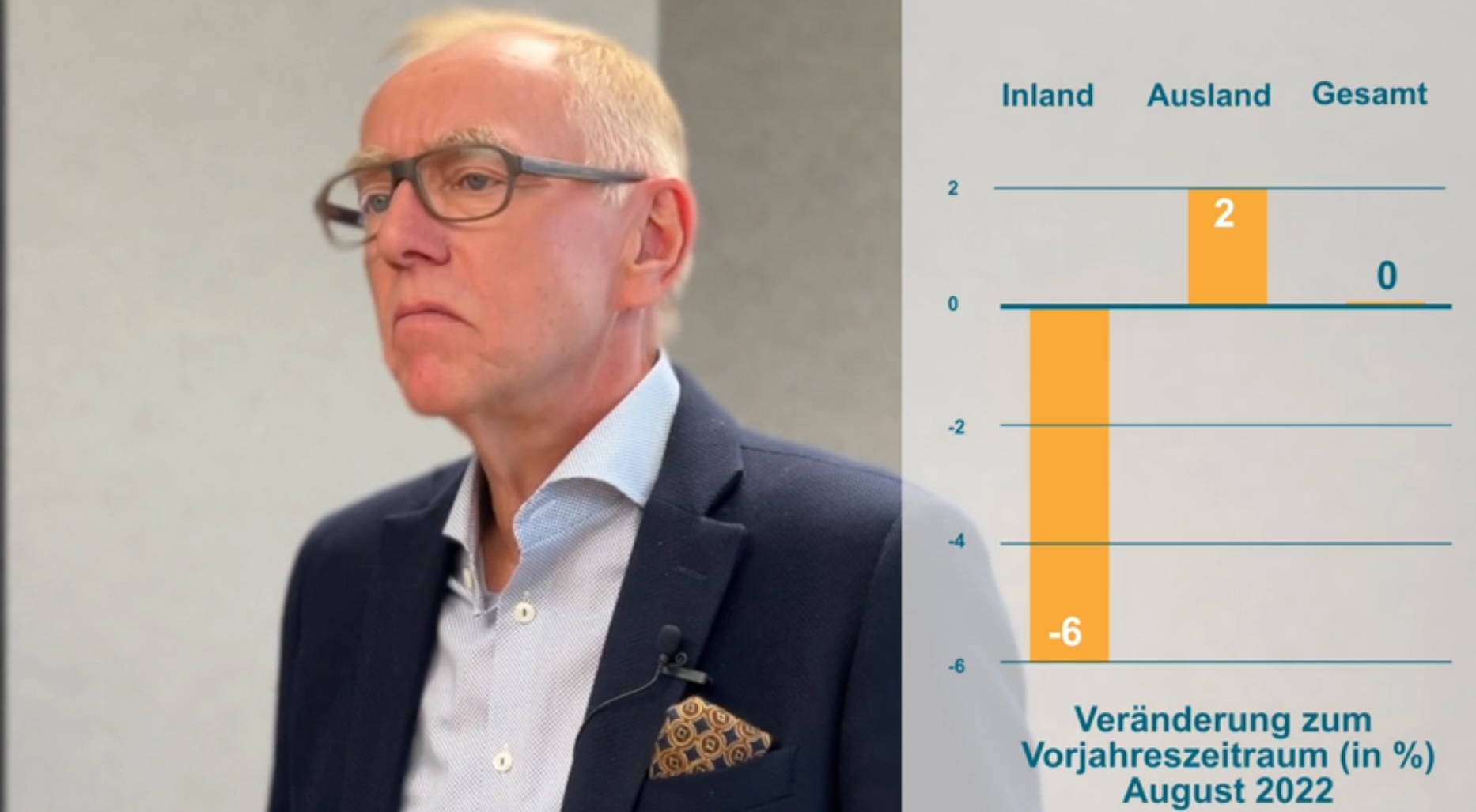Maschinenbau behauptet sich in schwierigem Umfeld