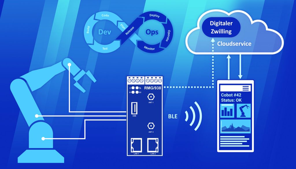 IoT-Bausteine für Edge-Gateway-Applikationen 1 Die Entwicklung industrieller IoT-Anwendungen ist auf Grund der Gesamtkomplexität nach wie vor eine große Herausforderung. Deshalb bietet SSV nun ein adaptives Bausteinkonzept mit einer Hardware-agnostischen Firmware für Edge-Gateways als zentralem Funkti