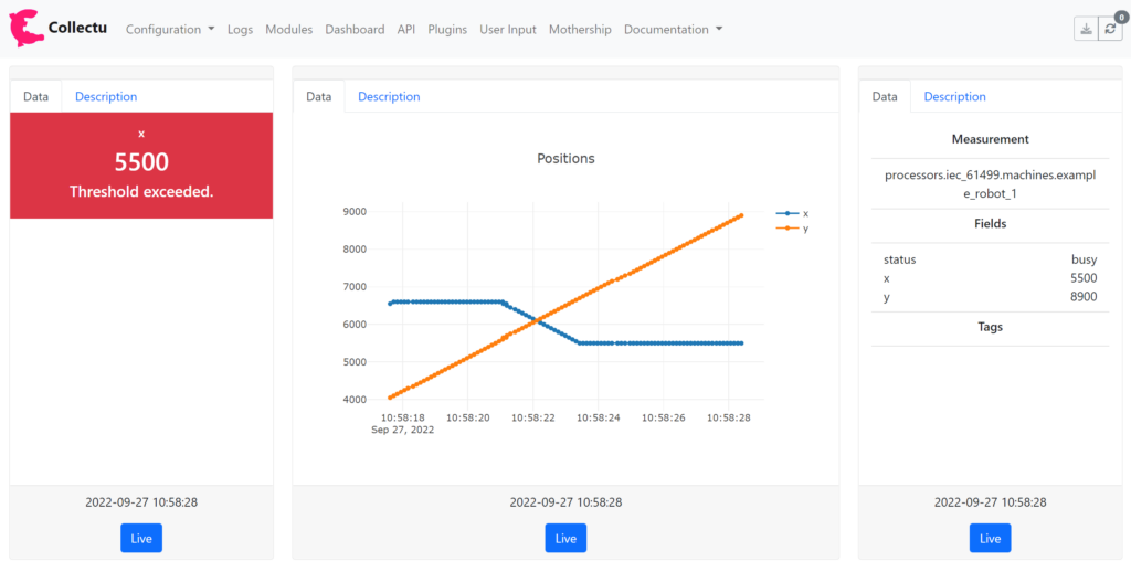 Durchgängige Daten-Pipelines 2 Generiertes Dashboard zur direkten Visualisierung erfasster Daten