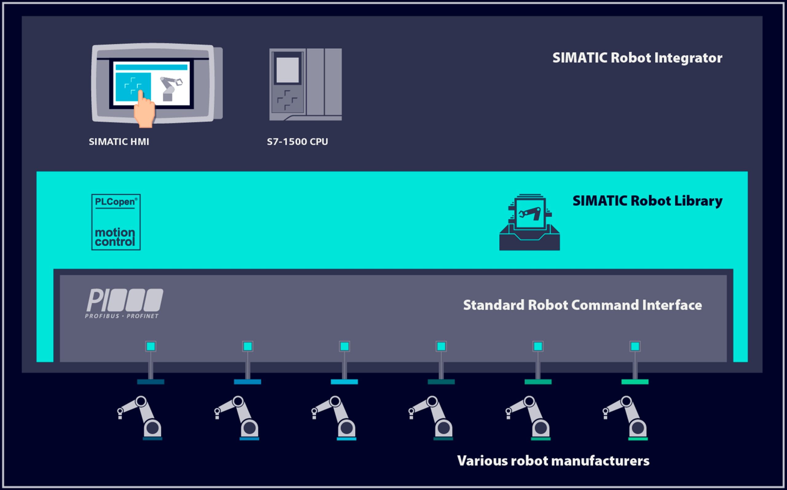 Vom CAx-System direkt in die SPS 3 Vom CAx-System
direkt in die SPS