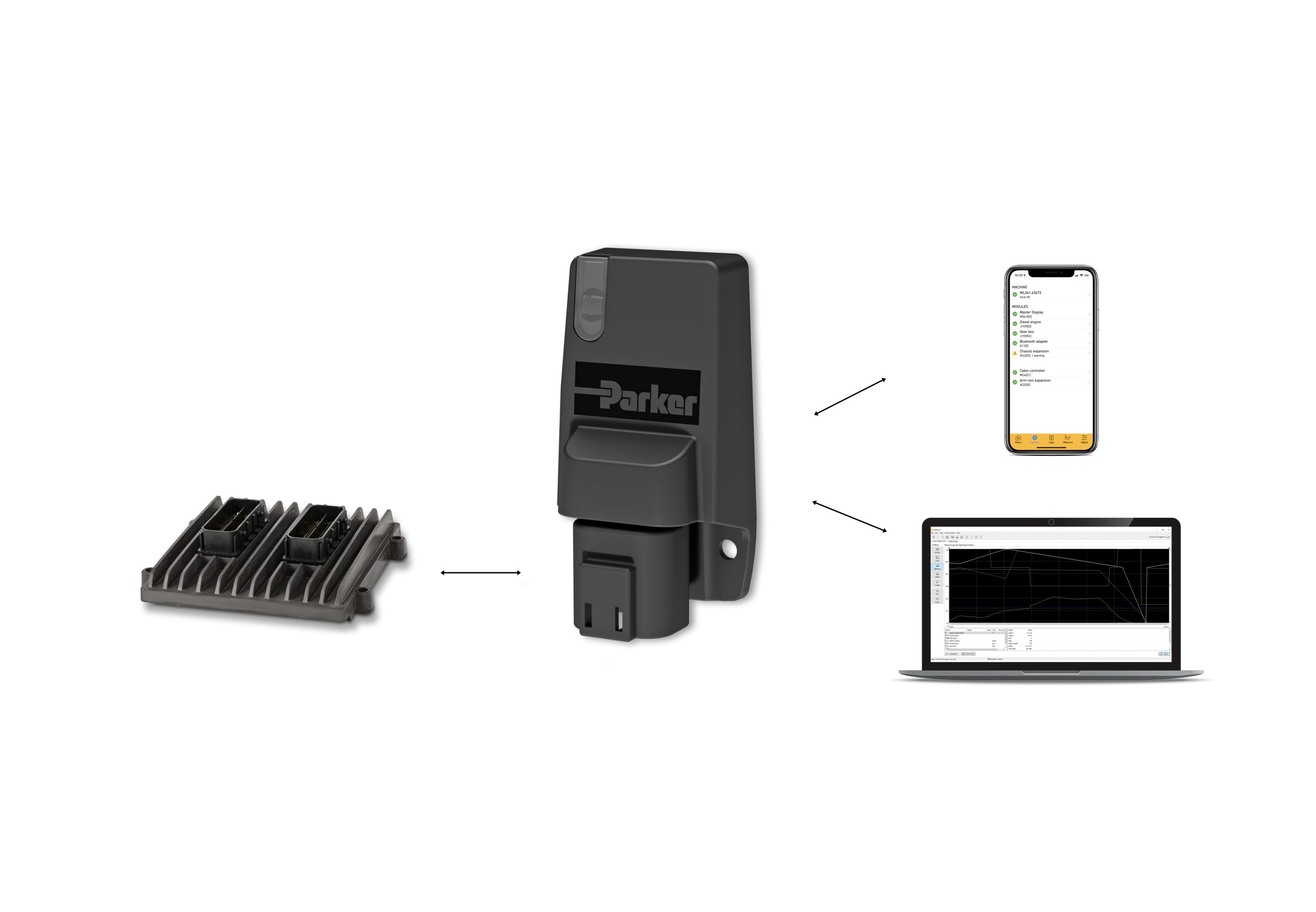 CAN-Gateway-Modul ermöglicht schnelleren und einfacheren Fernzugriff auf Maschinen 9 CAN-Gateway-Modul ermöglicht schnelleren und einfacheren Fernzugriff auf Maschinen