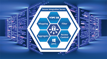 Sichere OT/IT-Integration und zentrale Datenverwaltung