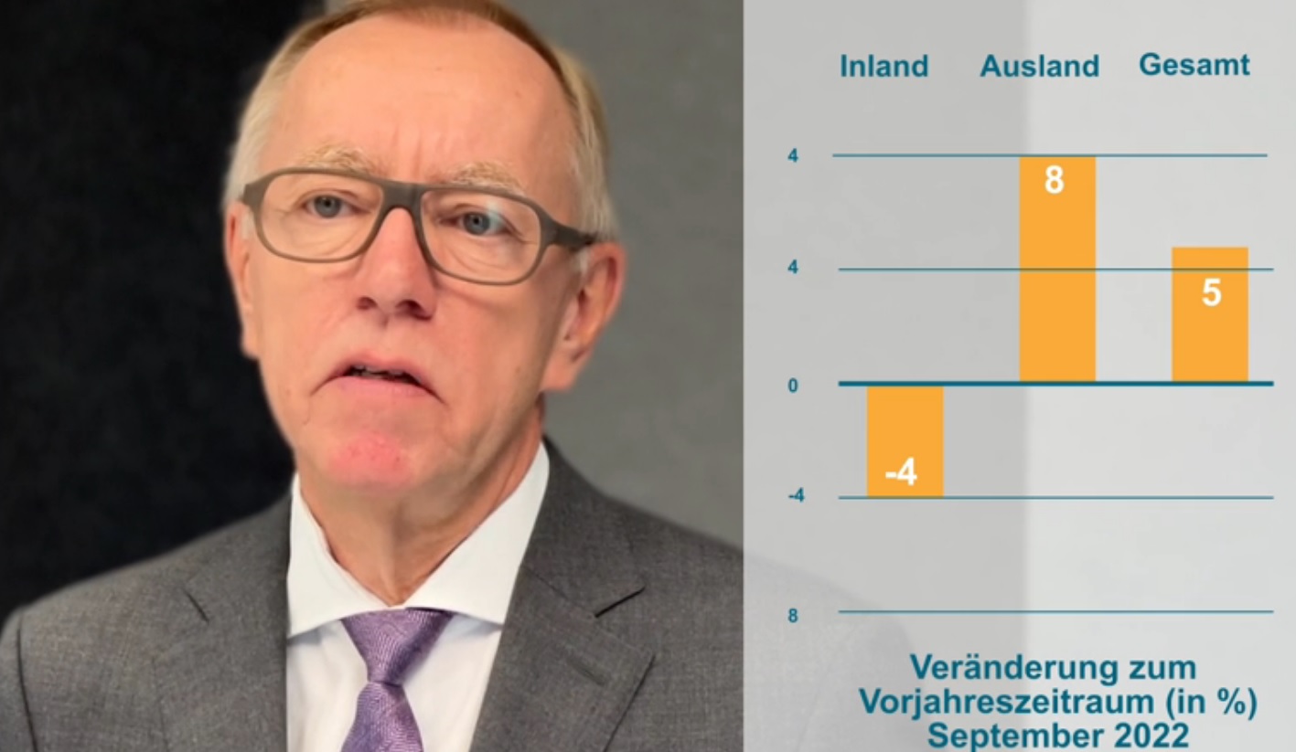 Maschinenbaubestellungen im September im Plus