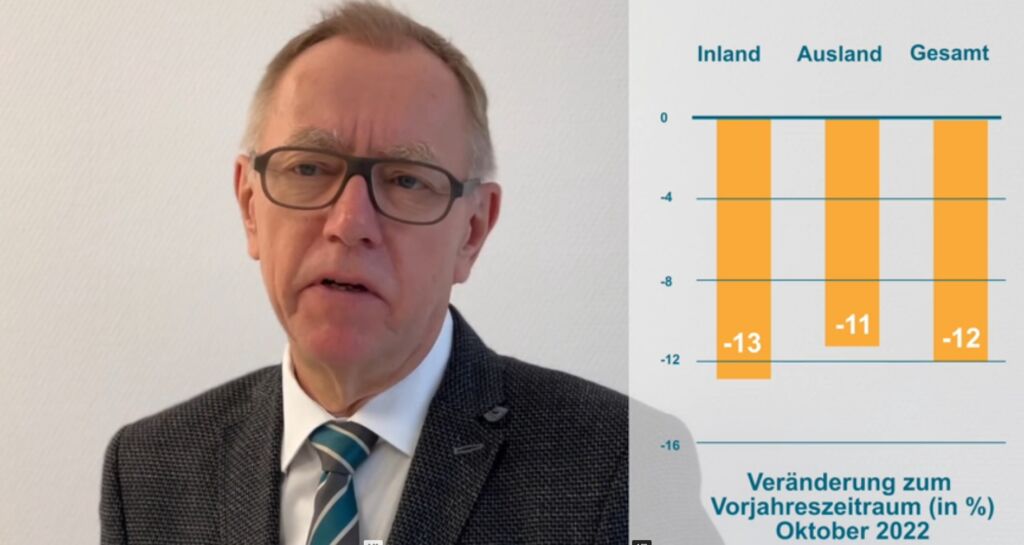 Auftragseingang im Maschinenbau im Oktober 1 vdma oktober