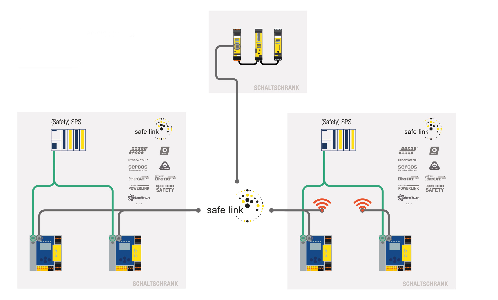 Mehr Sicherheit nach Maß