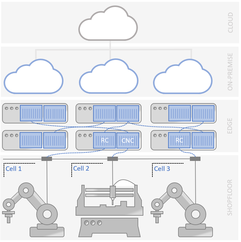 Echtzeitsteuerung aus der Cloud 2 Steuerungstechnik aus der Cloud