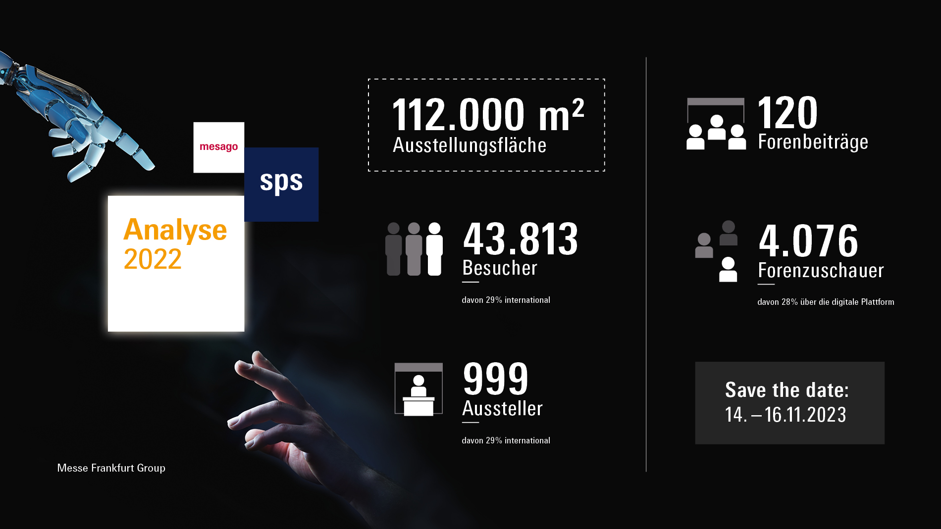 Mesago veröffentlicht Schlussanalyse der SPS