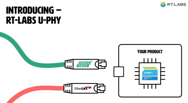 Unified Fieldbus per Software