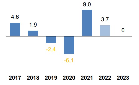Elektroindustrie startet zuversichtlich ins neue Jahr 4 Elektroindustrie startet zuversichtlich ins neue Jahr
