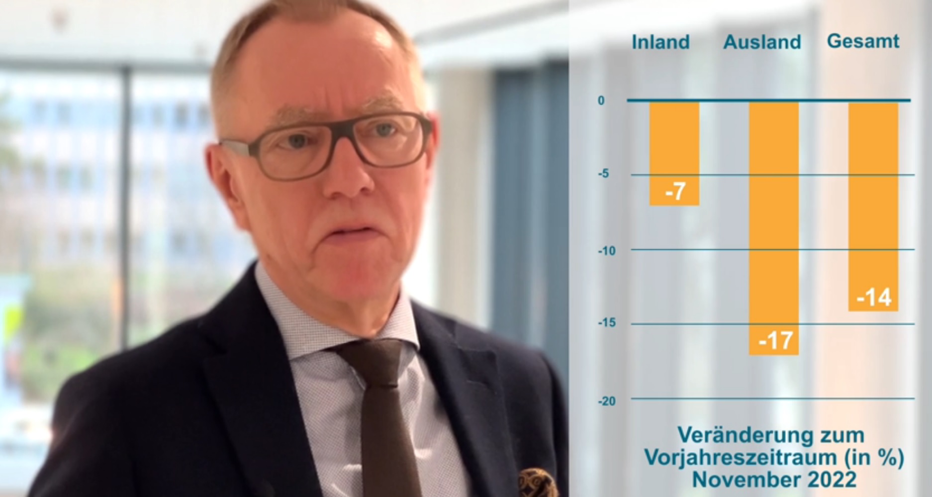 Auftragseingang im November