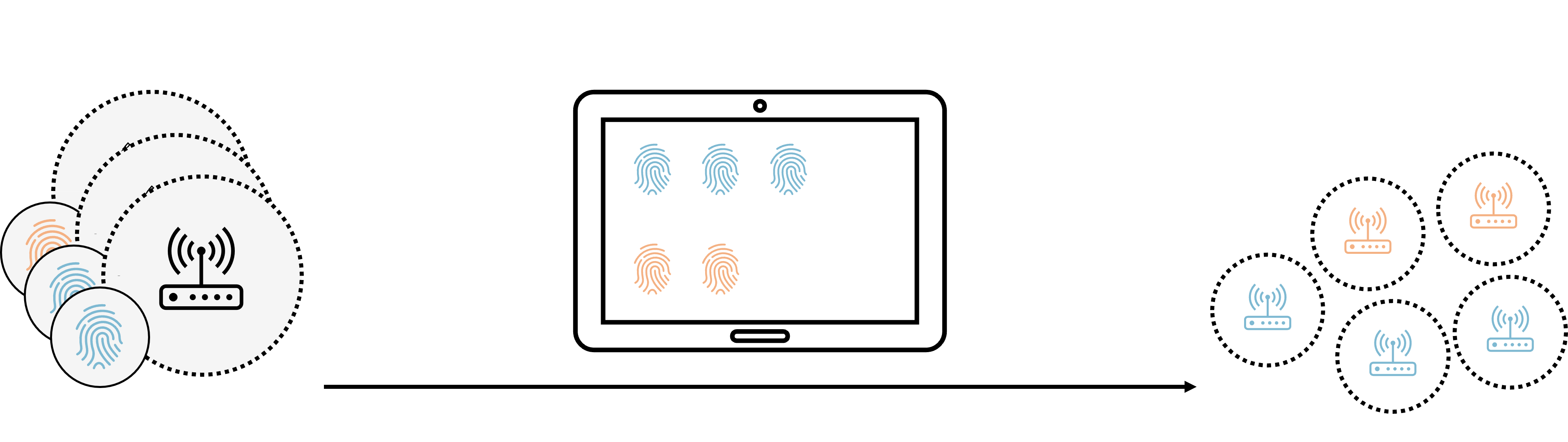 Komponenten für’s digitale Zeitalter wappnen