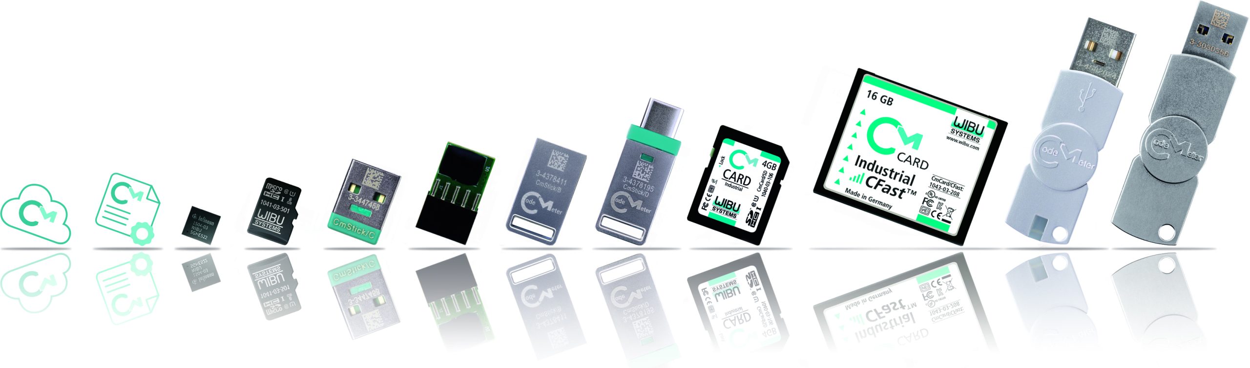 Ersatzteile sicher drucken