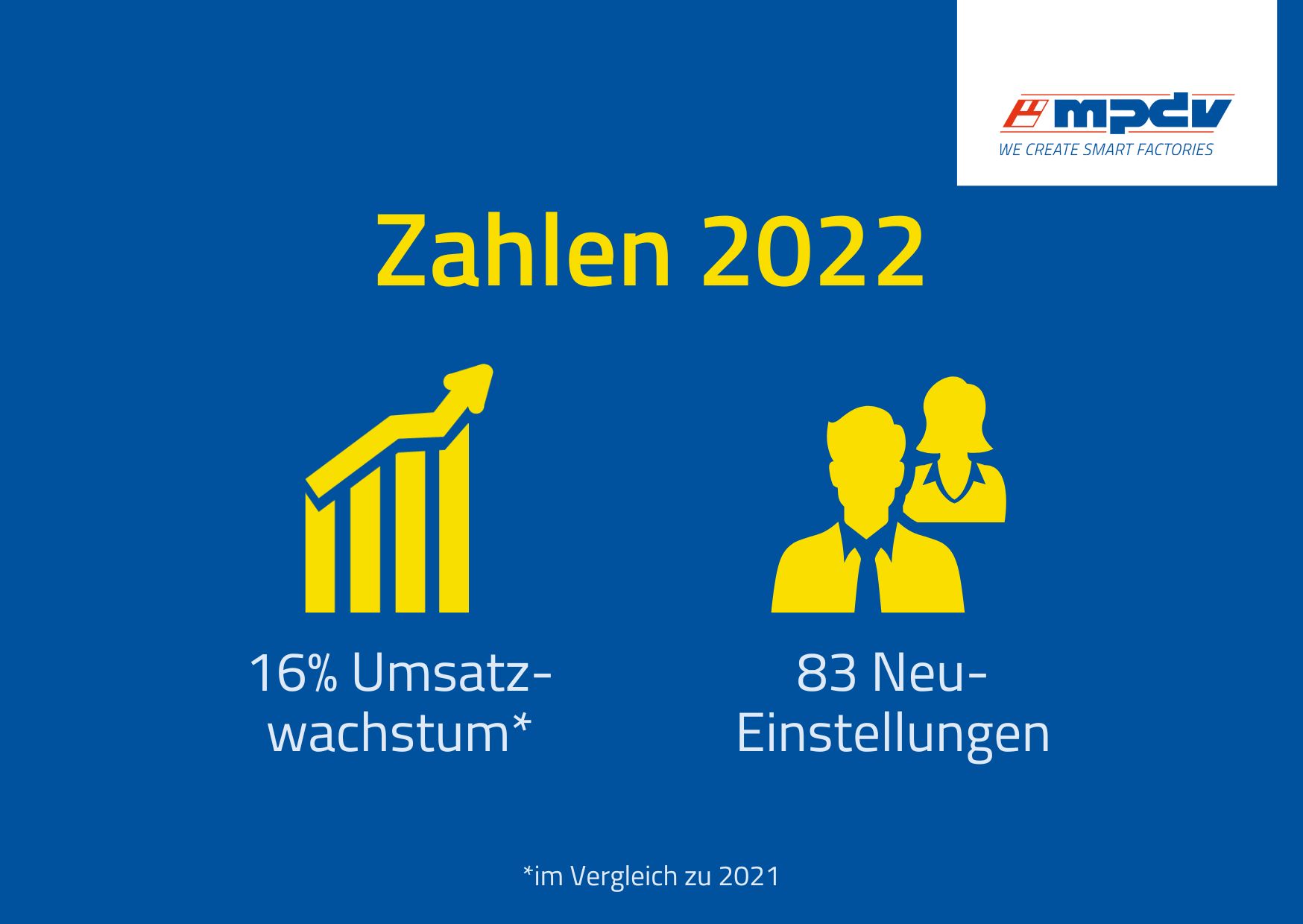 Erfolgreicher Jahresabschluss für MPDV