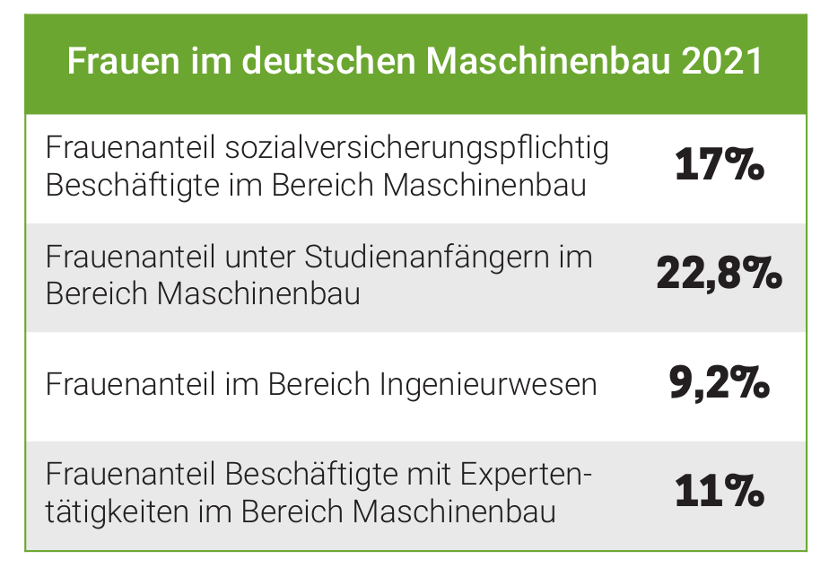 "Es ist machbar!" 2 Frauen Maschinenbau