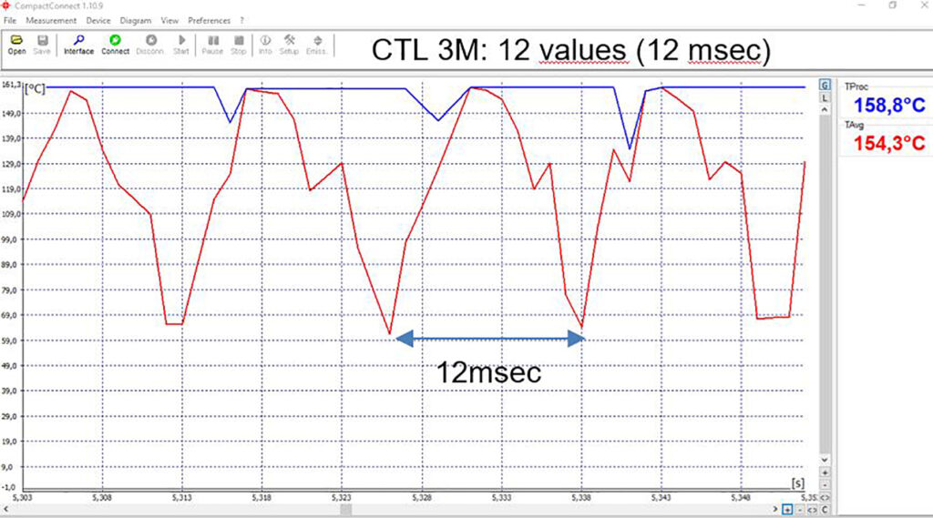 Dichter Verschluss 2 Testmessung CTlaser 3M 300dpi