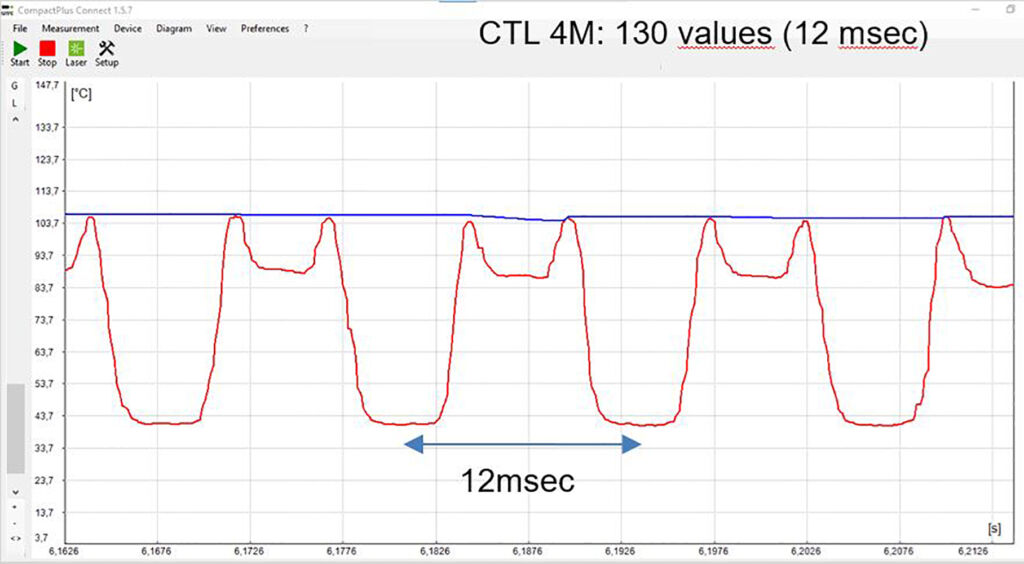 Dichter Verschluss 3 Testmessung CTlaser 4M 300dpi