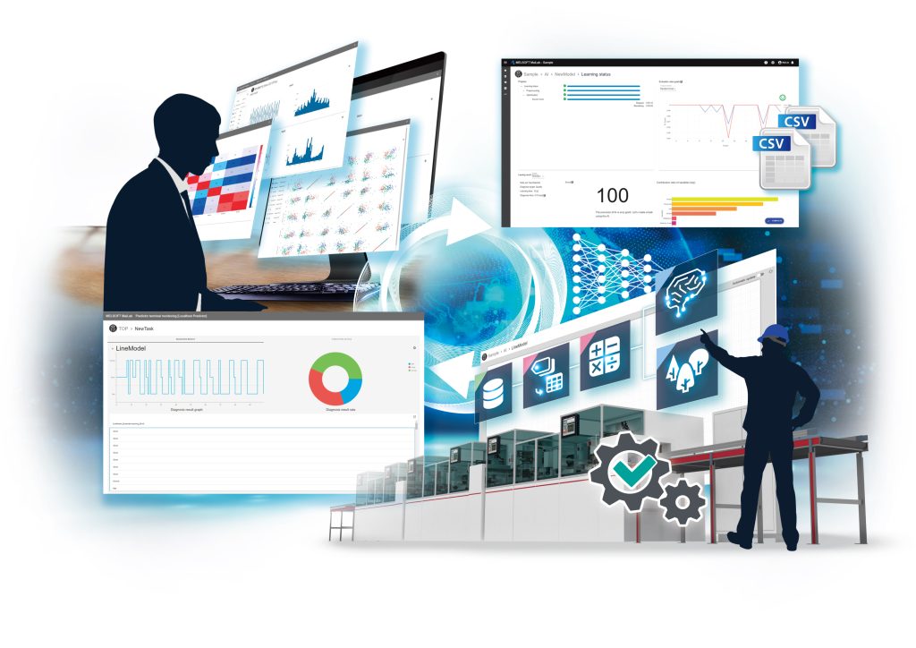 Virtueller Data Scientist 1 Das Data-Science-Tool Melsoft MaiLab soll Unternehmen bei der Produktivitätssteigerung unterstützen.