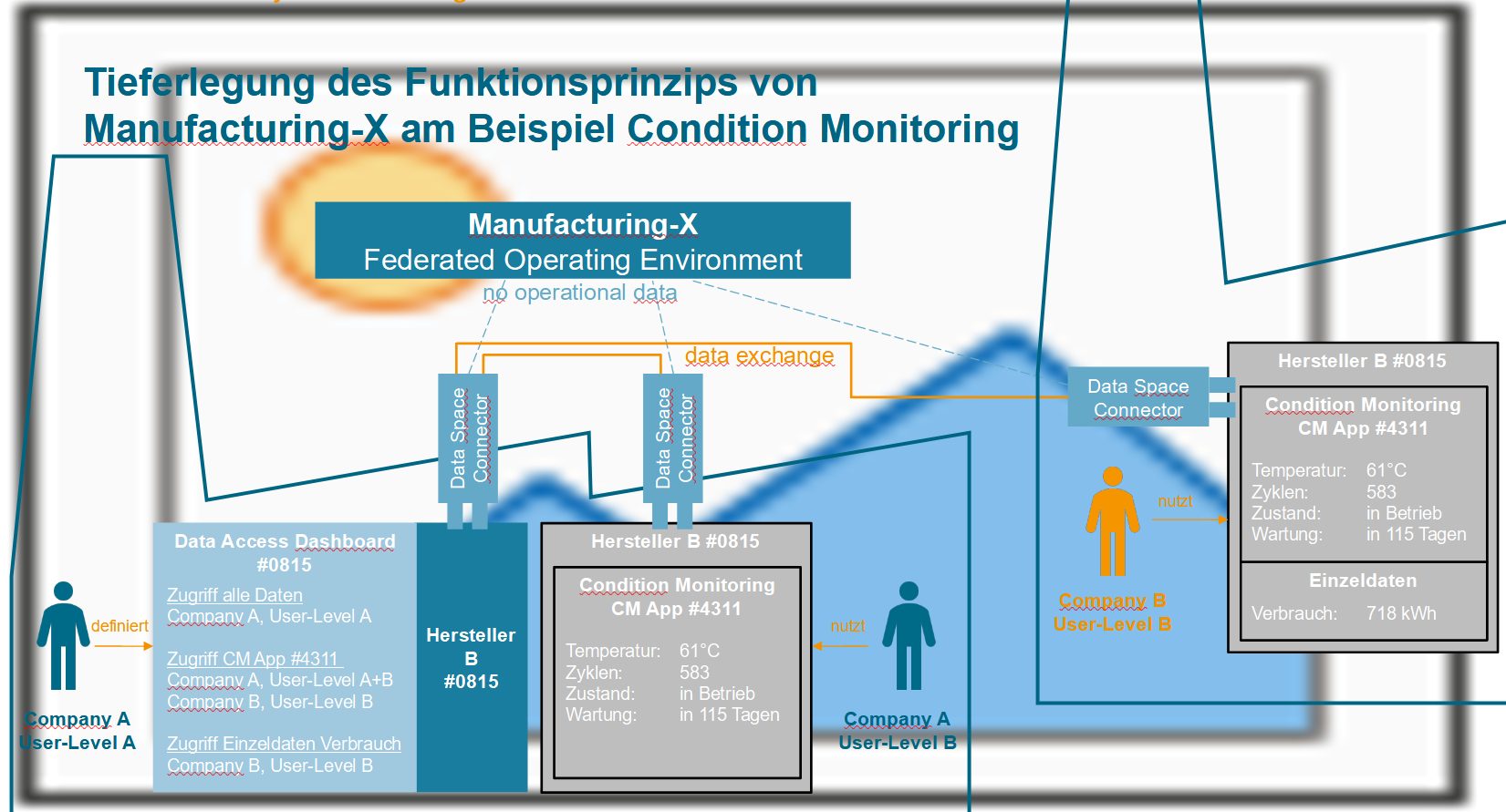 Von der Datatur zur Datokratie