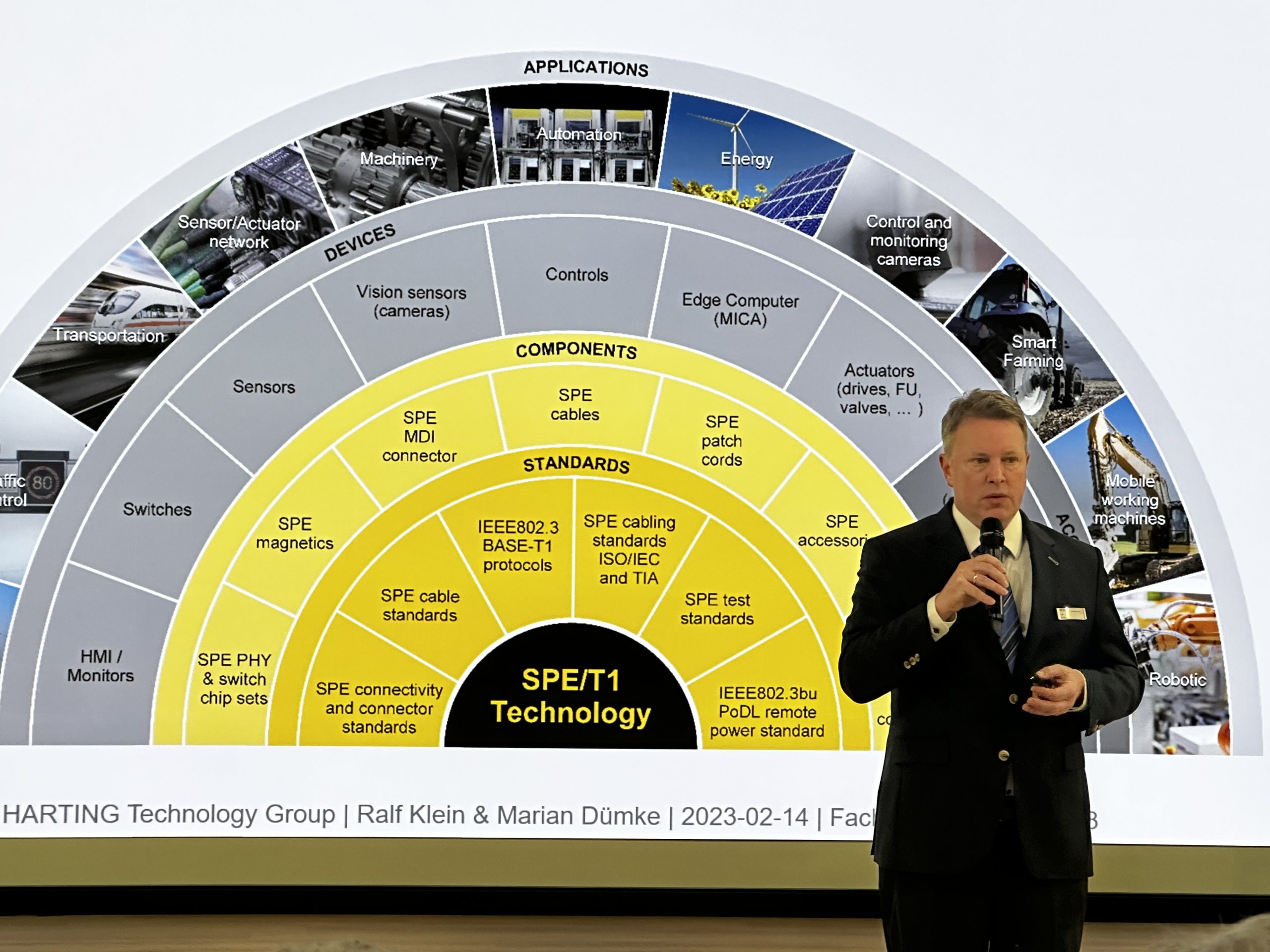 SPE kommt nachhaltig in Schwung