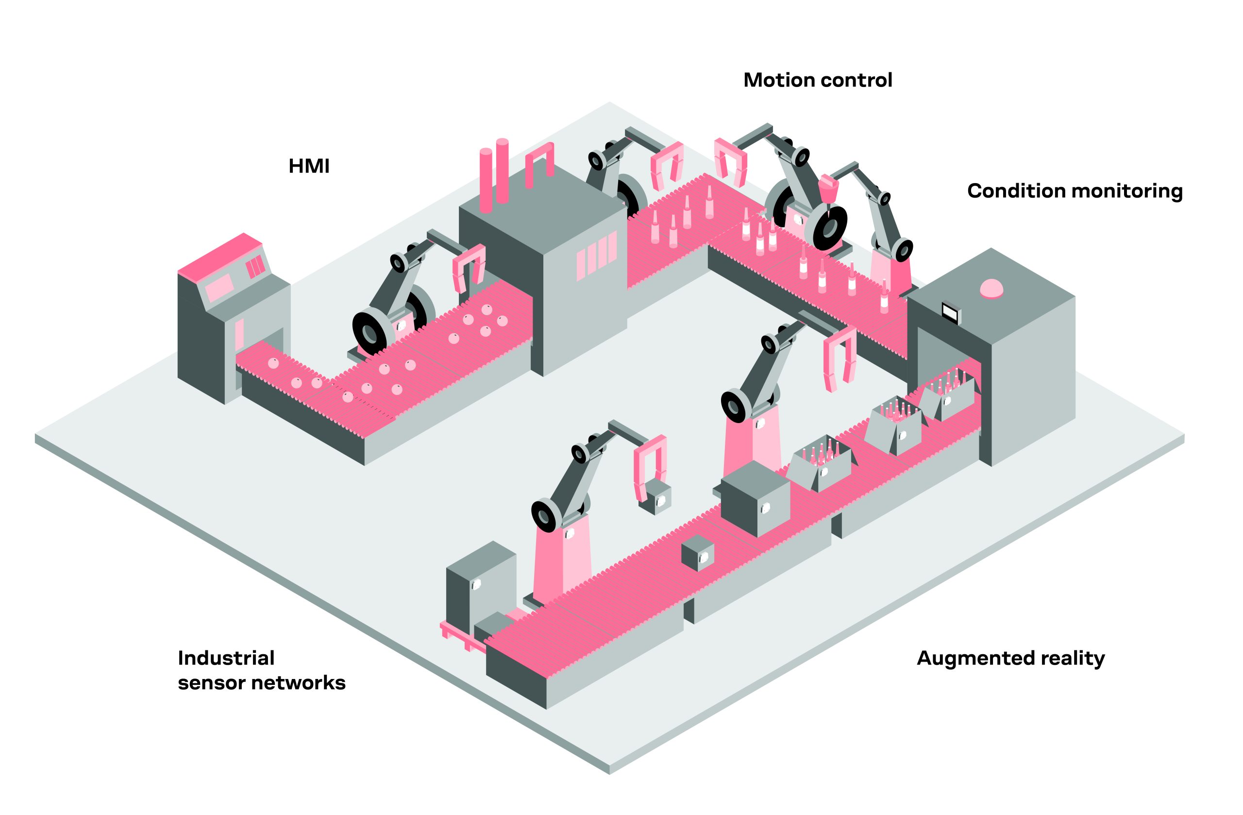 Höher, schneller, effizienter